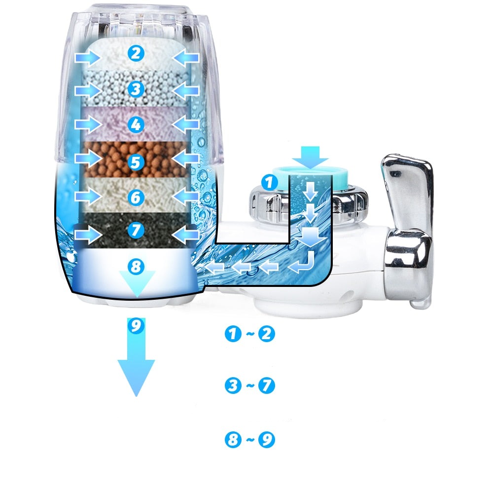 Filtre à eau robinet